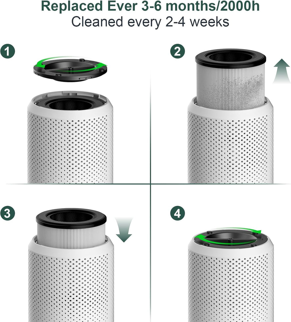Air Purifiers for Bedroom Home up to 1350 ft² - H14 True HEPA Room Air Purifiers for Bedroom, with F