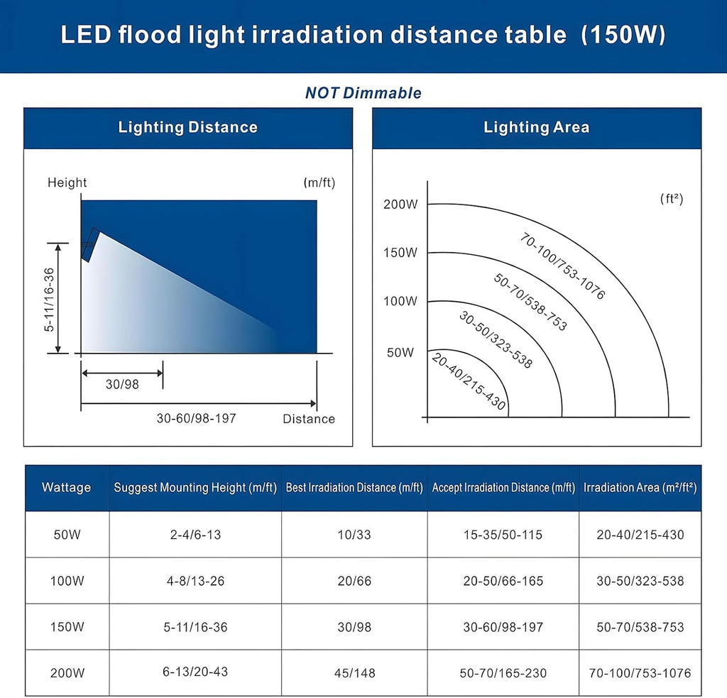 2 Pack 150W Led Flood Lights, 15000lm 6000K Daylight White Exterior Flood Lighting, Outdoor Indoor Lights Fixture