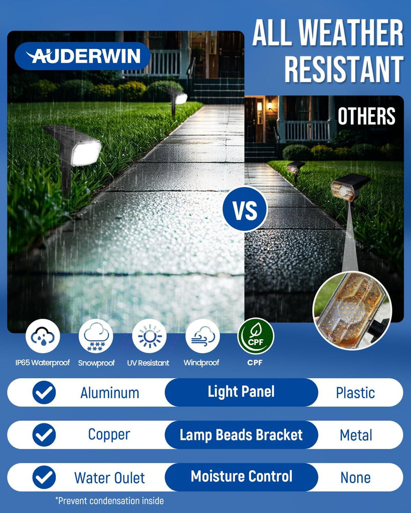 Solar Spot Lights Outdoor Waterproof, Solar Spotlights, 4 Packs, Cool White | 63 LED, 3 Lighting Modes, 120°