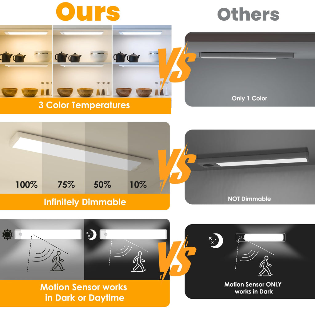 11.8 inch Motion Sensor Under Cabinet Light, 5-Pack, 3 Color