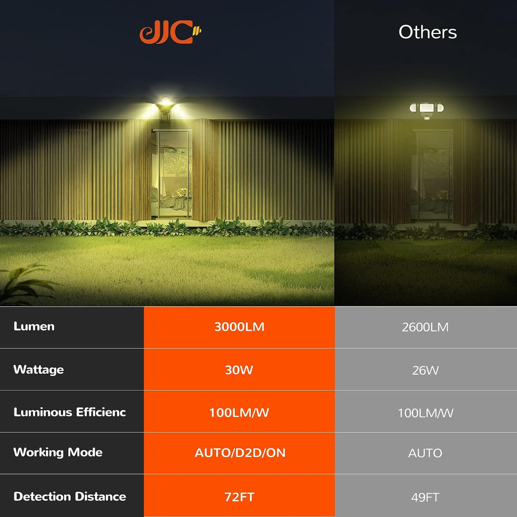 4000LM LED Security Lights, Motion Sensor Flood Light Outdoor,40W(250W Equiv.),IP65 Waterproof,3000K-Warm White DLC &