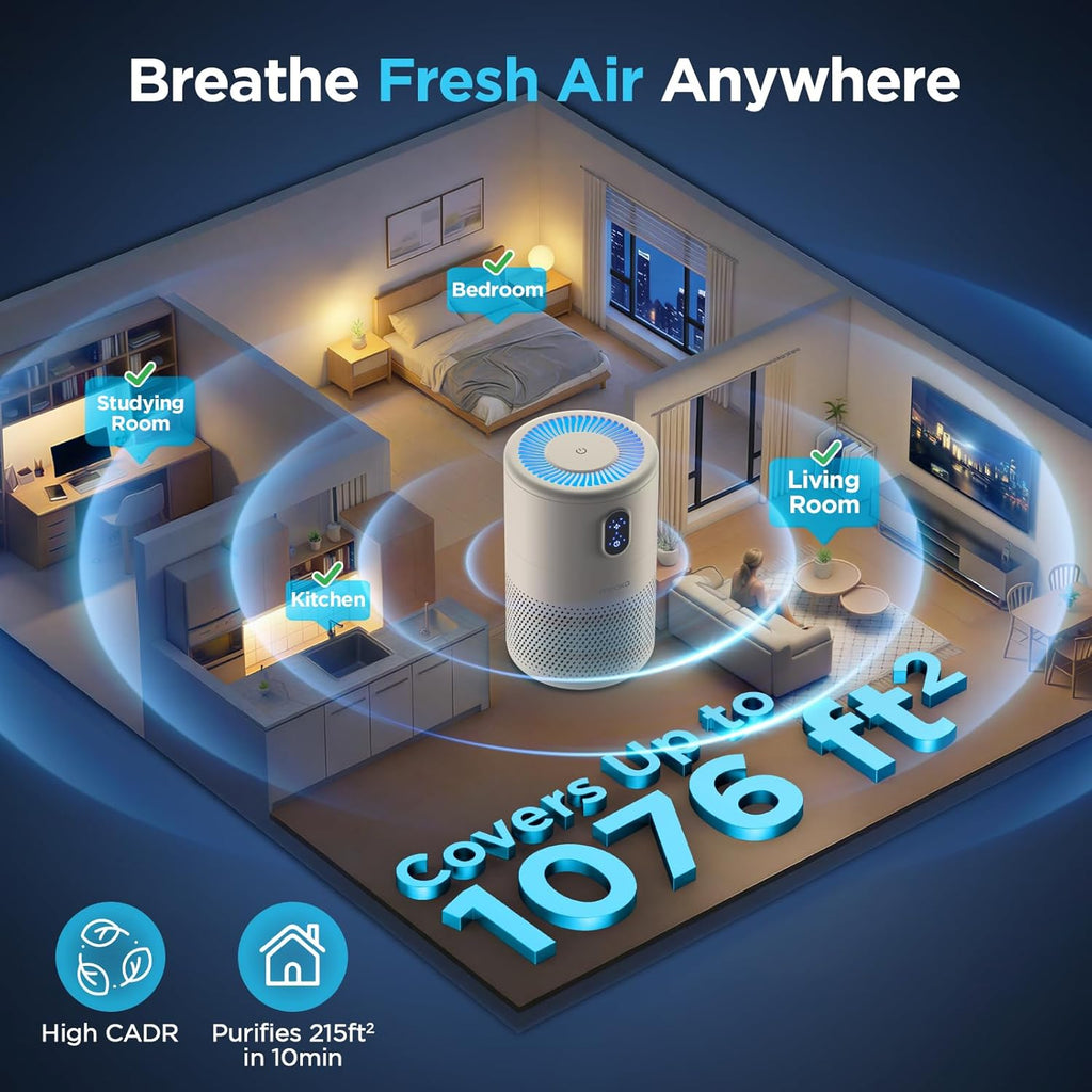 Air Purifiers for Home Large Room up to 1076ft², H13 True HEPA Air Filter Cleaner, Odor Eliminator, 