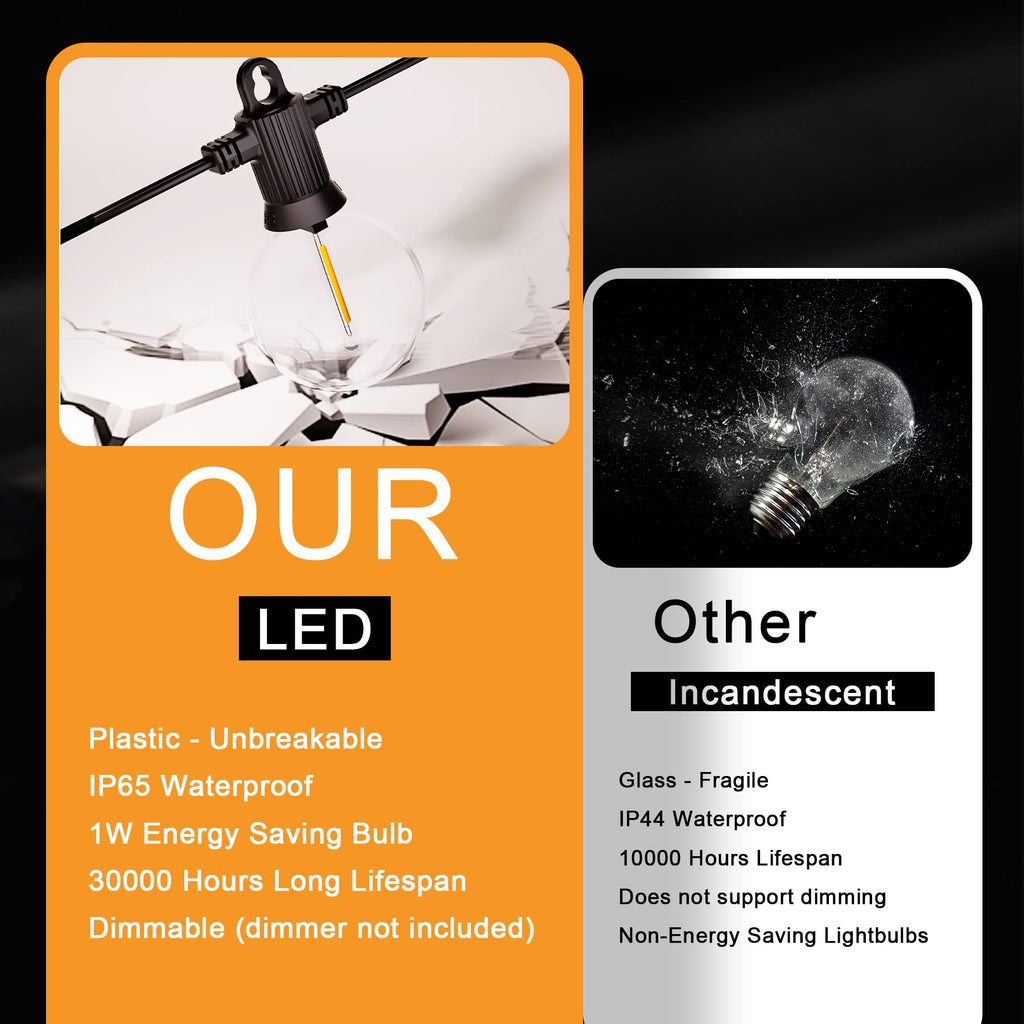 Outdoor String Lights, 50FT G40 LED IP65 Waterproof Patio Lights