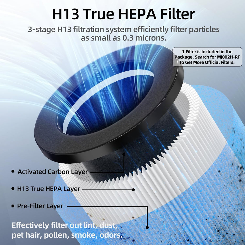 4-in-1 Air Purifiers for Home, Air Ionizer Negative Ion Generator, True H13 Filter, UV, Covers 1250 