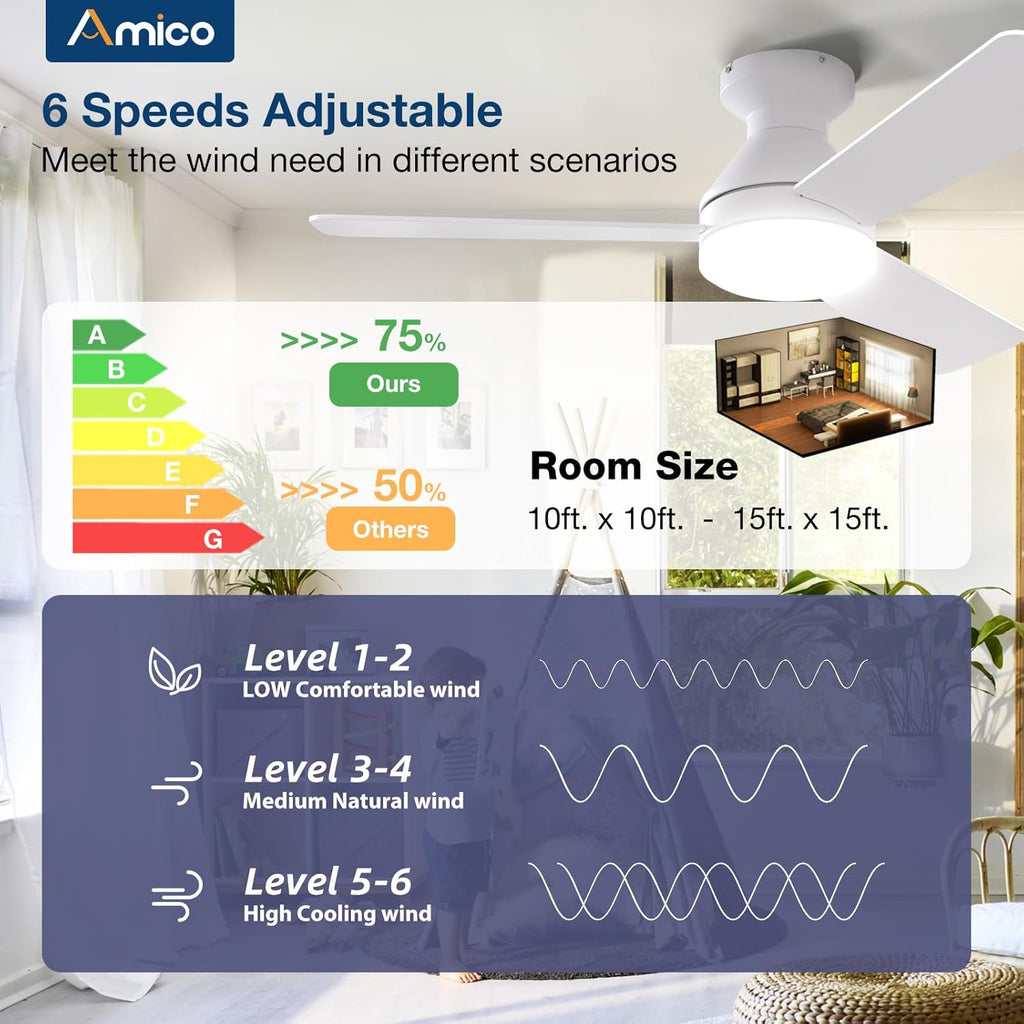 Ceiling Fans with Lights, 42 inch Low Profile Ceiling Fan with Light and Remote Control, Flush Mount, Reversible, 3CCT, Dimmable, Noiseless, White Ceiling Fan for Bedroom, Indoor/Outdoor Use