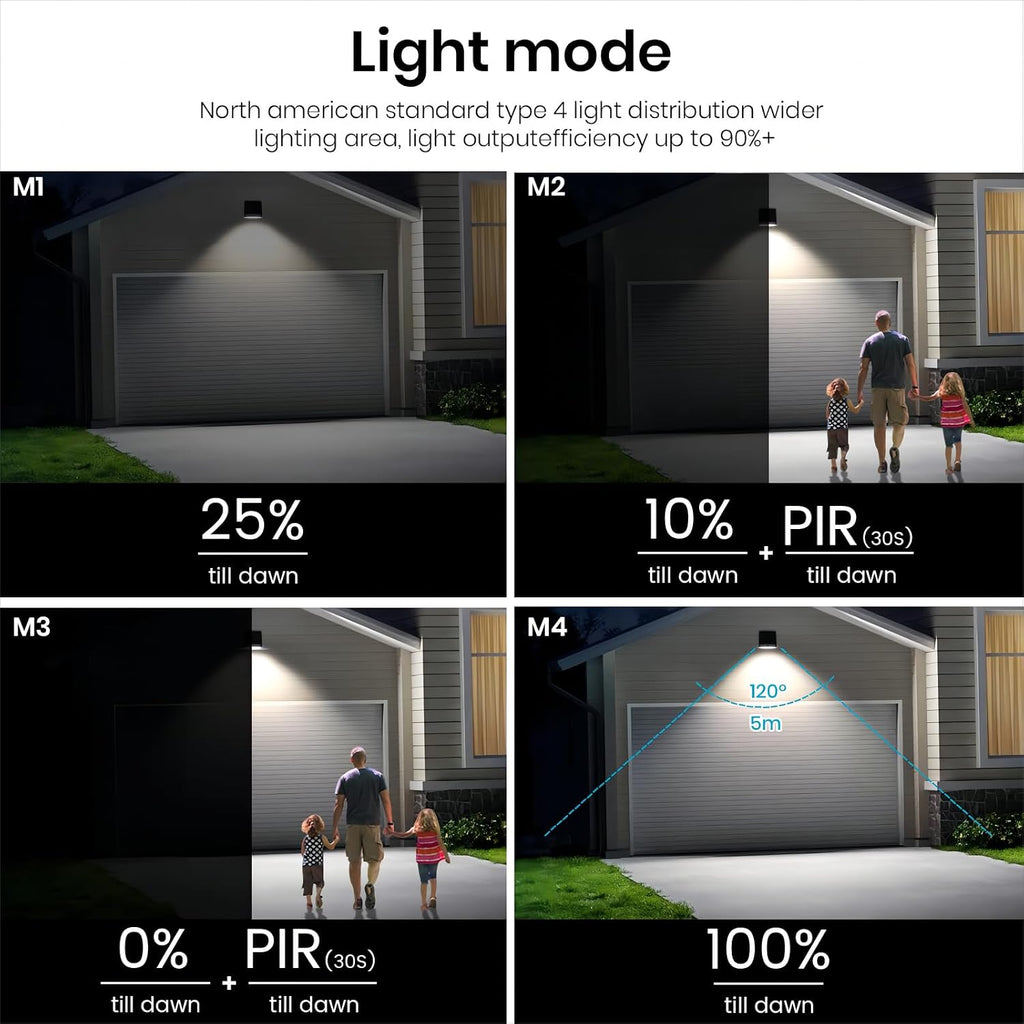 Solar Outdoor Lights, 1000LM IP65 Waterproof Solar Flood Light | 4 Modes, Dusk to Dawn, Easy to Install, 4000K Motion
