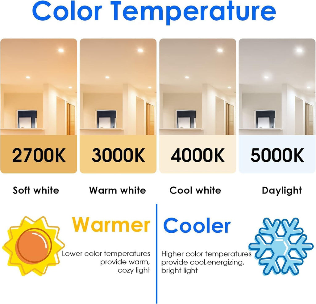Energetic LED PAR38 Outdoor Flood Light Bulb Home Residential Patio Driveway Light, PAR38 LED Bulb, 5000K Daylight