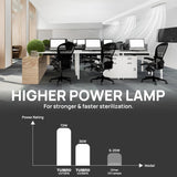 72W UV Sanitizer Lamp with Energy Saving Airflow Sensor, Ozone Free Ultraviolet Light, Air Purifier 