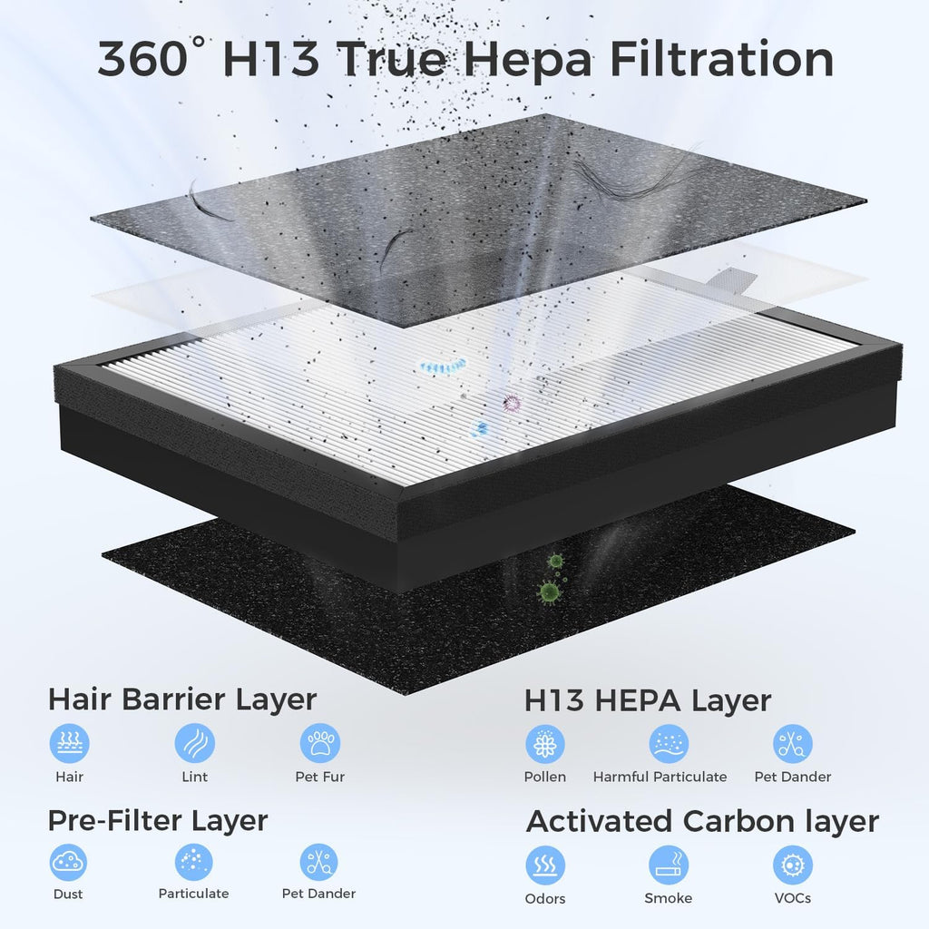 Air Purifiers For Home With Air Quality Display Cover Area Up to 2152 Sq.Ft Equipped with True H13 W