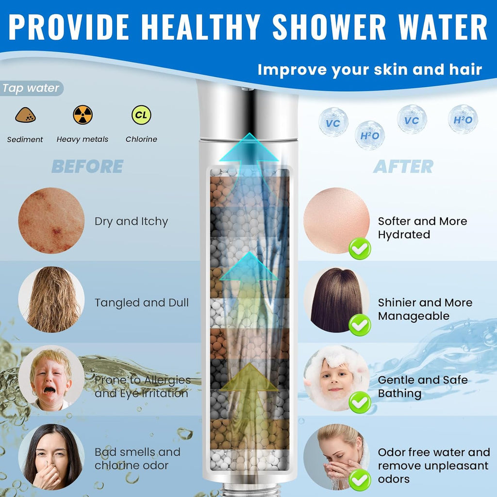 Filtered Shower Head with Handheld, High Pressure 9-Spray Modes Detachable Shower Head with Filter for Hard