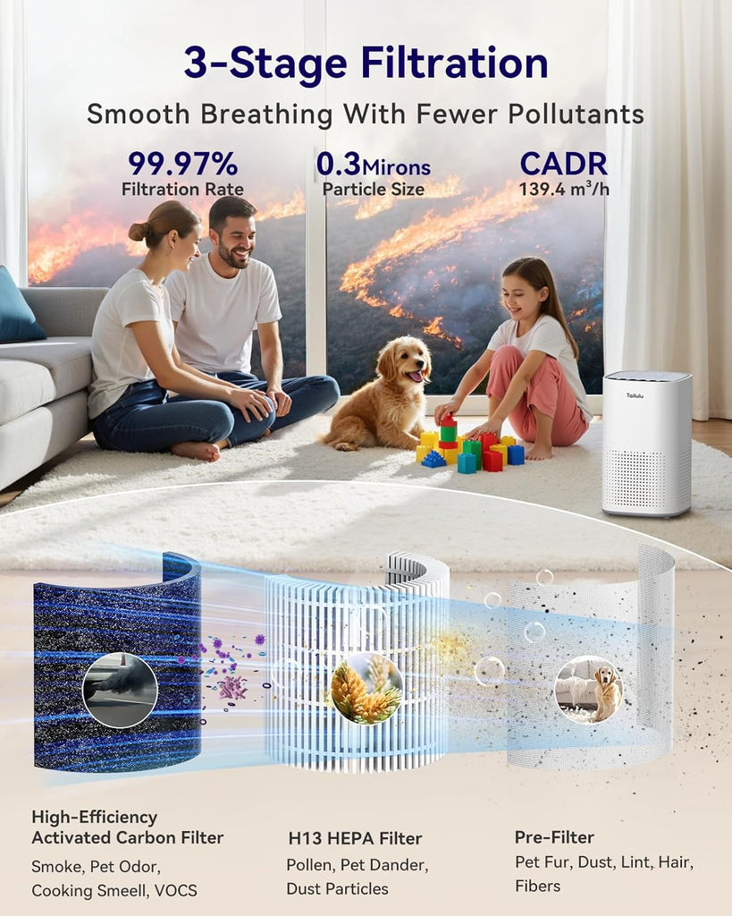Air Purifiers for Home Large Room up to 1500ft², H13 True HEPA Air Purifier for Pets Dust Odor Smoke