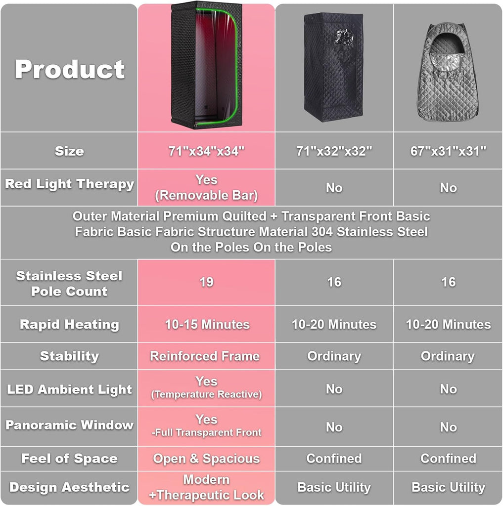 Infrared Sauna & Steam Sauna Box for Home, Portable Personal Sauna with Transparent Door, Powerful Steam Heating