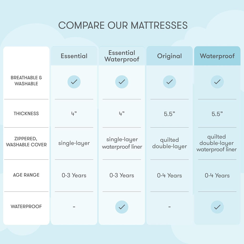 Essential Crib Mattress, Breathable & Washable - White