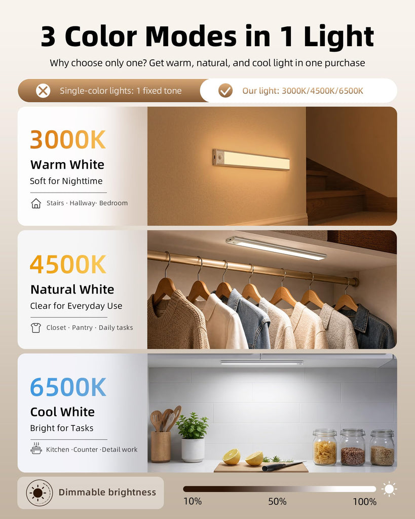 Cabinet Lighting Wireless, Rechargeable Battery Motion Sensor Light Indoor, LED Closet Lights USB