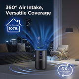 Air Purifiers for Home Large Room up to 1076 ft², H13 True HEPA Air Filter Cleaner, Odor Eliminator,
