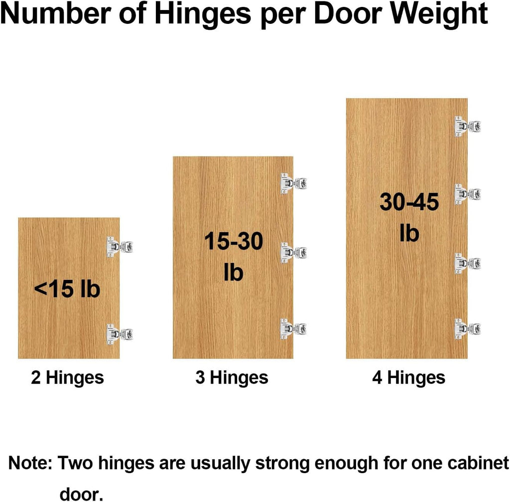 (4 Pack) 1 Inch Overlay Soft Close Cabinet Hinges, Kitchen Concealed Hinges for Face Frame Door, European Hinges with