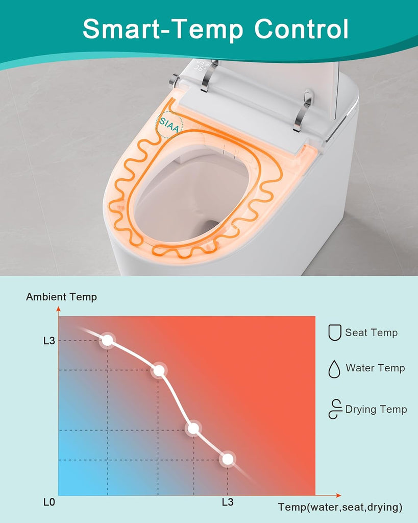 Smart Toilet with Bidet Built in