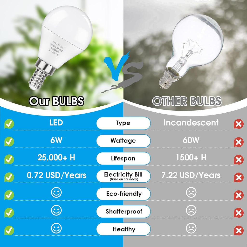 E12 LED 60W Equivalent Daylight White 5000K Ceiling Fan Bulbs, 600LM CRI 85+ Candelabra Bulbs Small Base, 6W