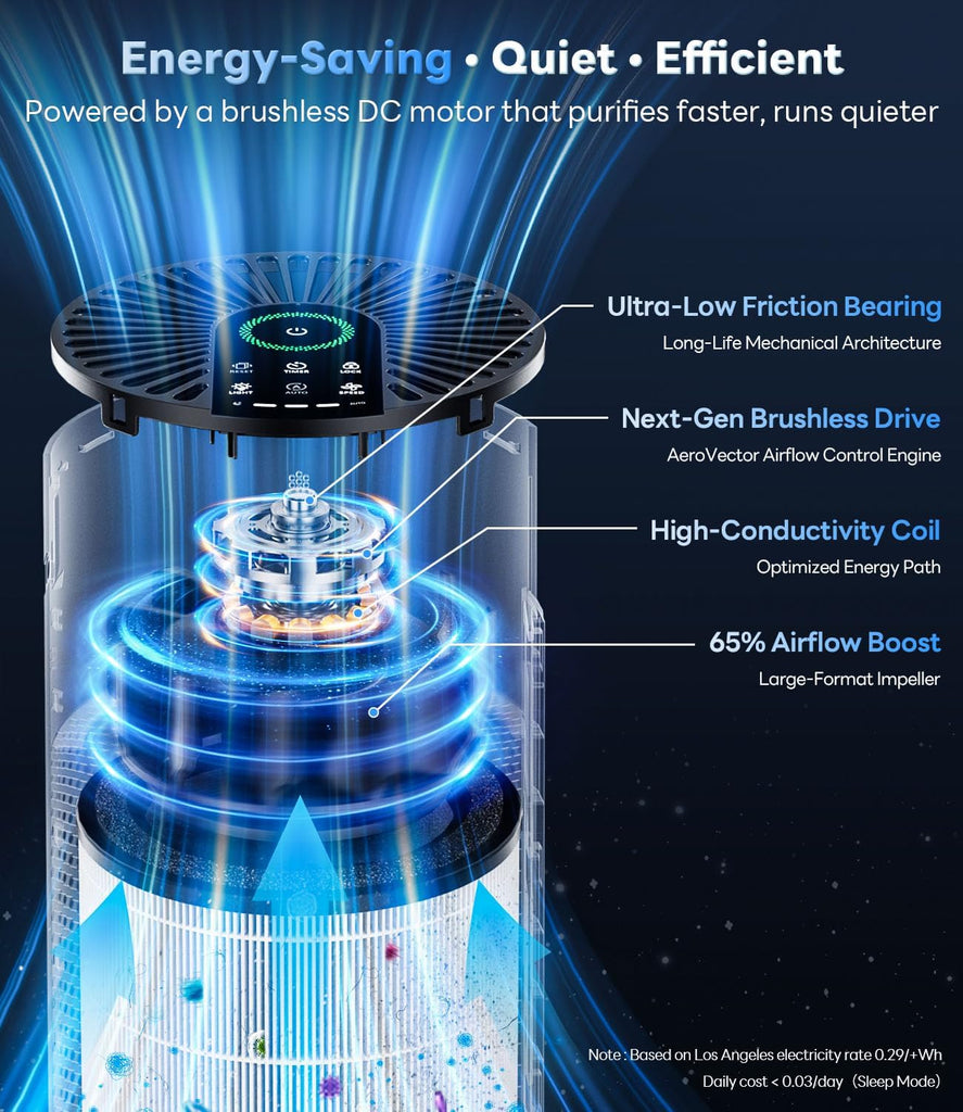 Air Purifiers for Bedroom, Air Purifiers for Bedroom 360° Air Intake with Smart Auto Mode, HEPA Air 