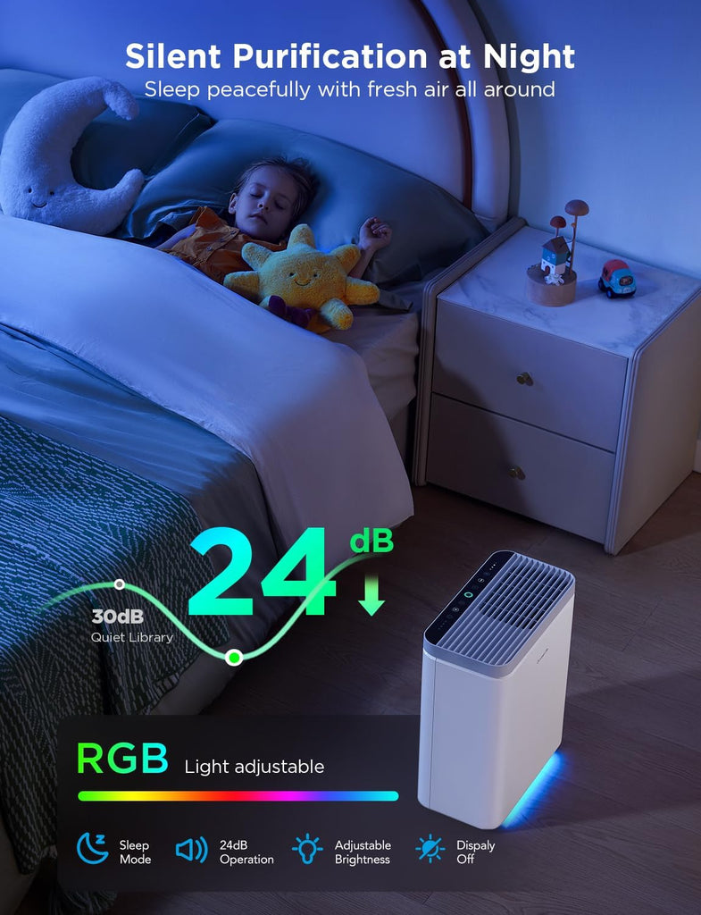 Smart Air Purifier for Home Large Rooms, Covers up to 1046 ft², PM2.5 Monitor, Sleep Mode, 3-in-1 Fi
