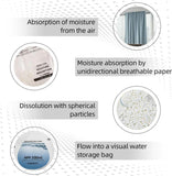 Hanging Moisture Absorbers, Portable Dehumidifier Bags, Fragrance Free Humidity Absorber for Closet