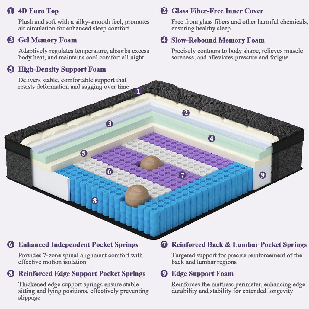 Upgraded Luxury 12 Inch Hybrid King Size Mattress in a Box, Firm Feel | Cooling Gel Memory Foam & Pocket Springs