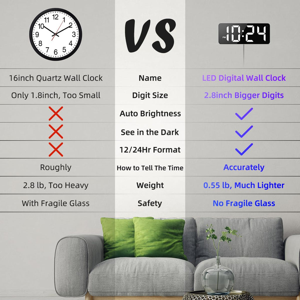 LED Digital Wall Clock with Large Display, Big Digits, Auto-Dimming, 12/24Hr Format, Modern Electric Small Silent