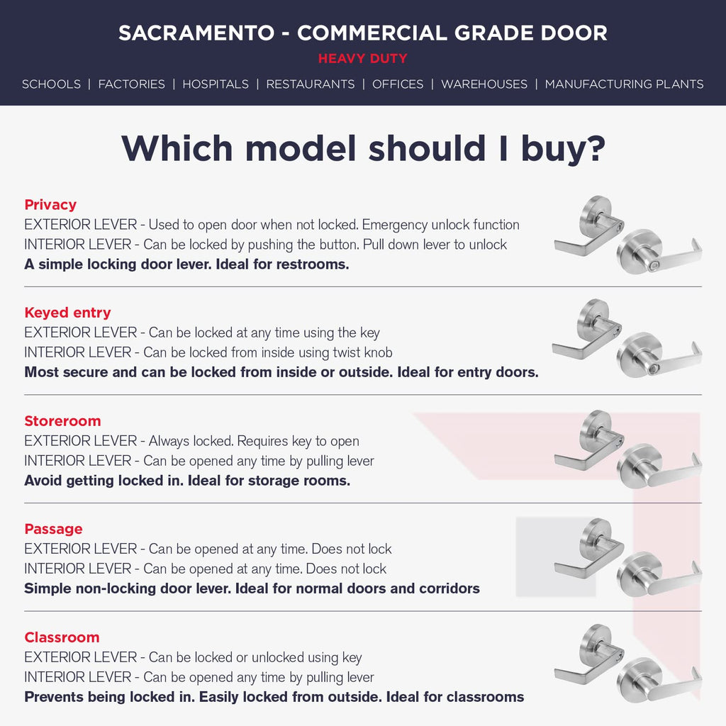 Commercial Bathroom Door Handle with Lock | Privacy Commercial Door Locks | Grade 2 Restroom Door Handle Lever | s &