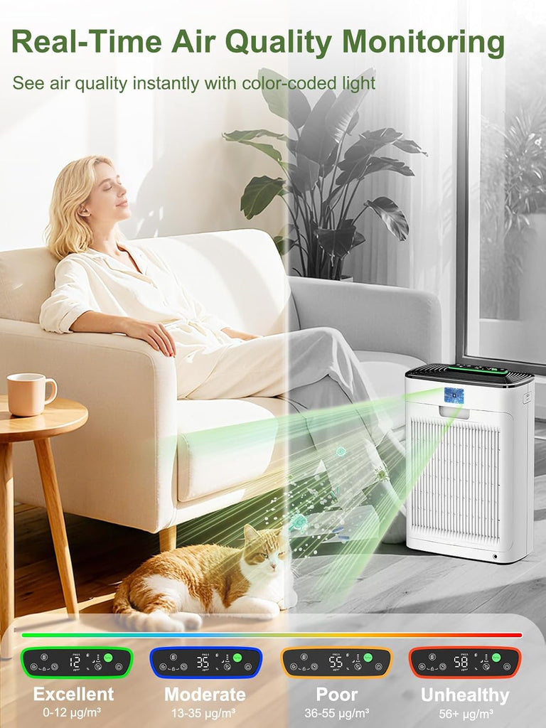 Air Purifiers for Home Large Room Bedroom Up to 1123 Ft² in 1 Hr, Washable Filters, AQI Display, Tur