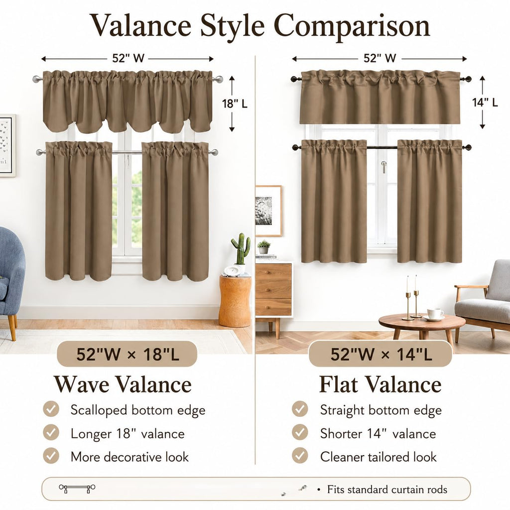 Valance Curtains Blackout Thermal Insulated Short Small Window Curtain Valance, 52 x 14 Inches, 2 Panels Taupe