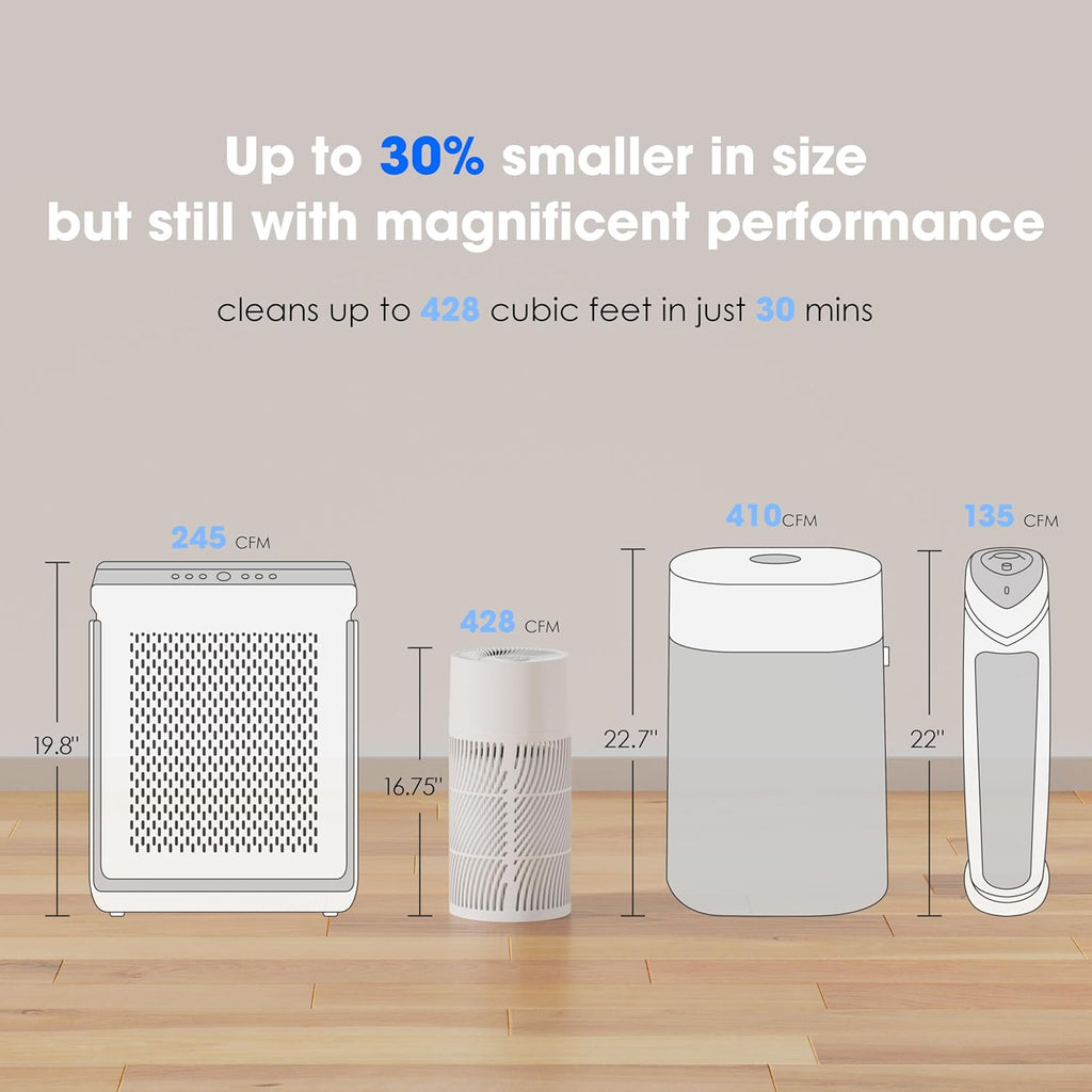 H13 True HEPA Air Purifier for Bedrooms & Large Room up to 857 Sq Ft, 2025 New & Improved RPM Remove