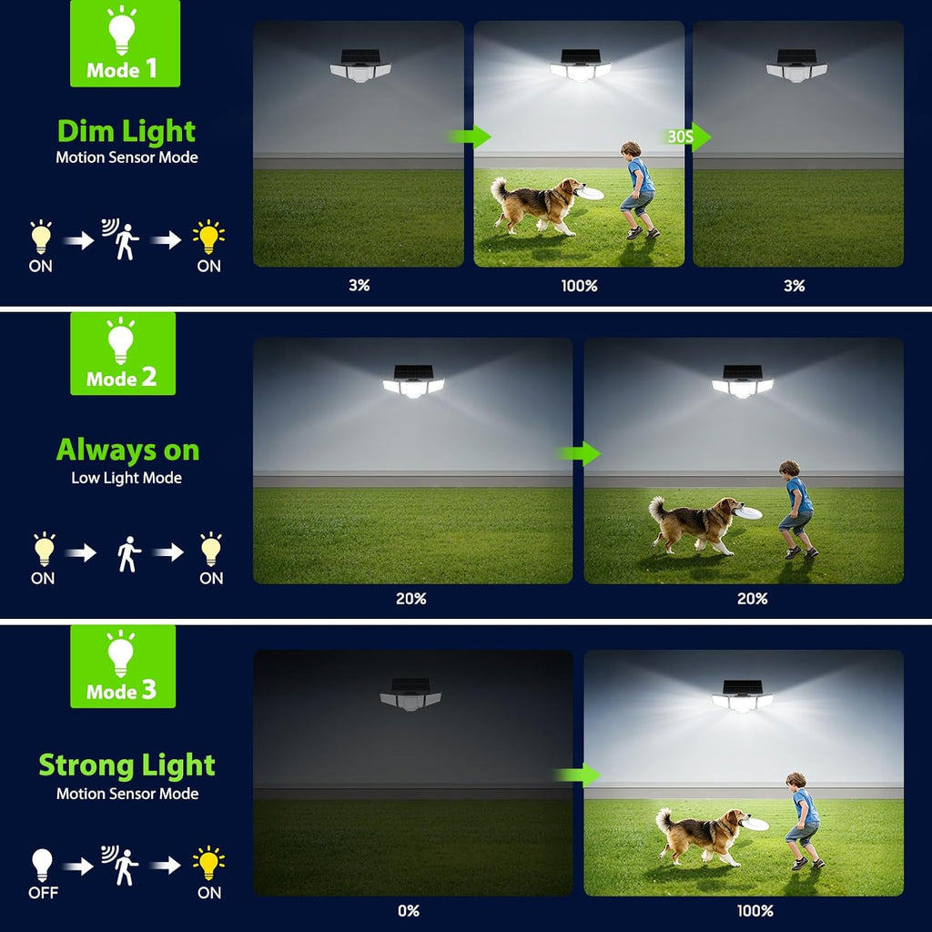 Solar Lights Outdoor Waterproof, 4000LM Solar Flood Lights -Dual Motion Sensor & Curved 300°Wide Beam, Larger