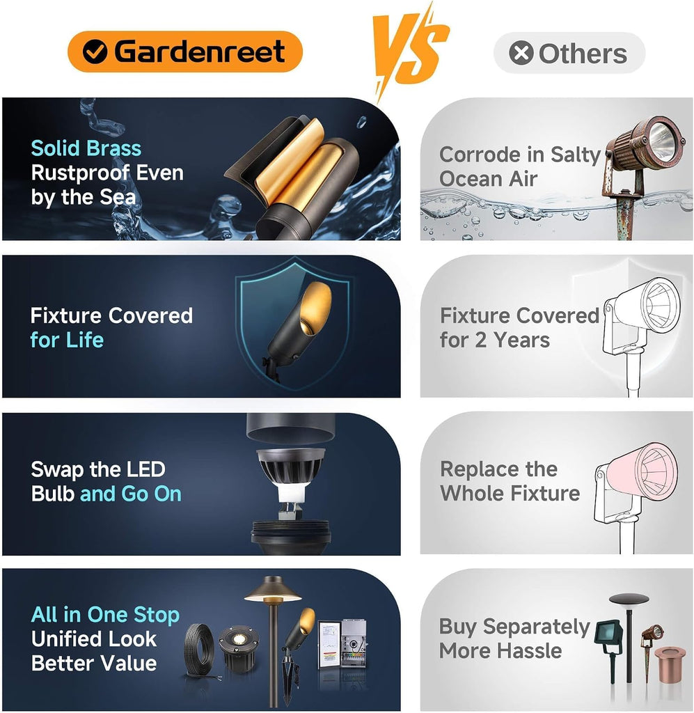 Brass Landscape Lighting - Low Voltage Outdoor Spotlights, Wired LED Uplights 12V, Waterproof Spot Lights, Antique