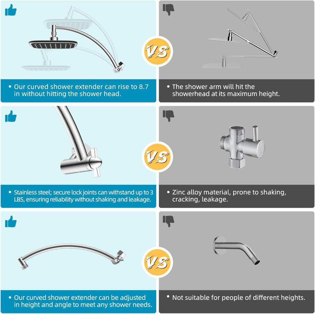 Rain Shower Head with 12" Shower Head Extension Arm, 10" High Pressure Boosting Rainfall/Fixed Showerhead