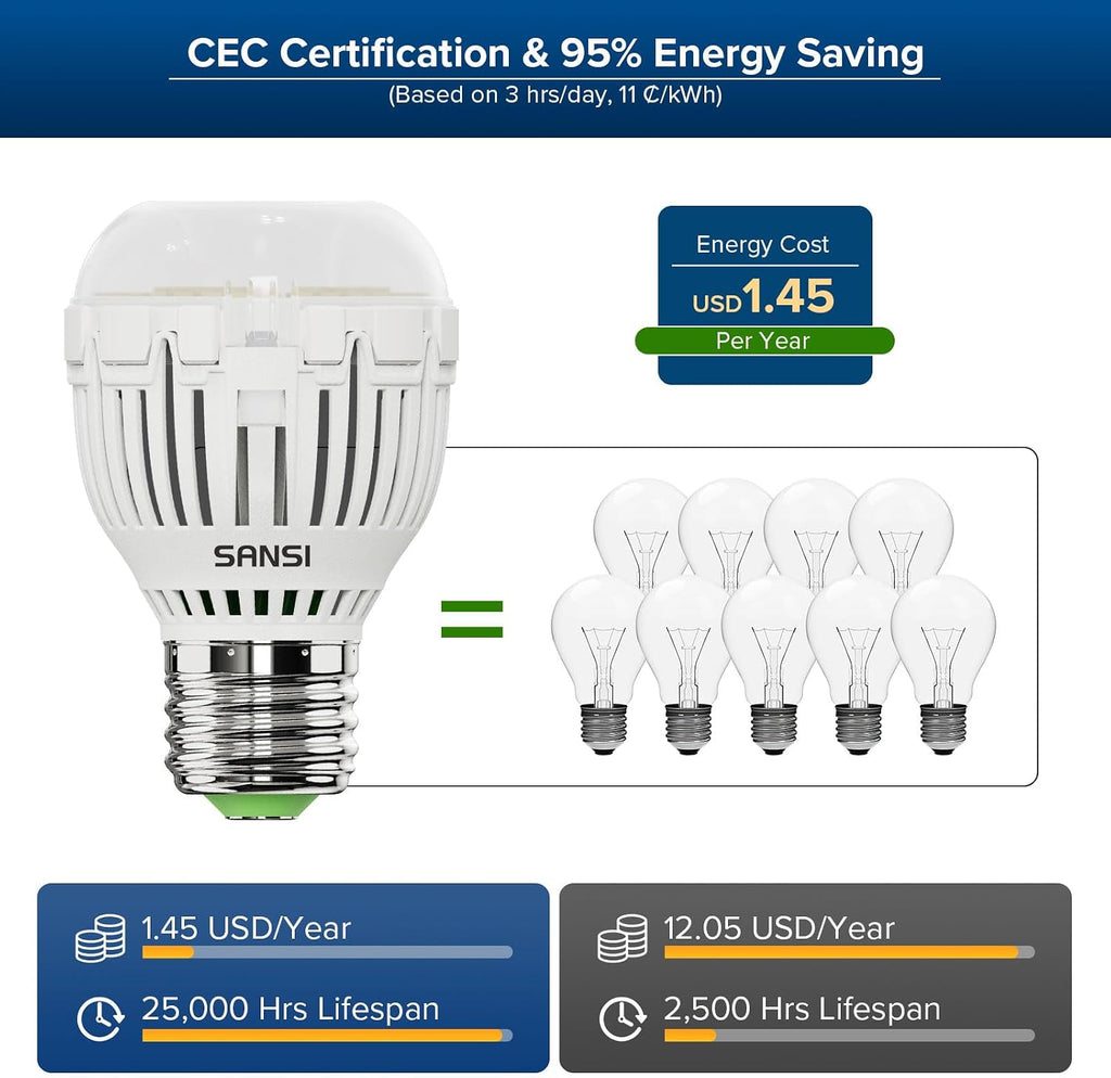 100W Equivalent A15 LED Light Bulb, 1600 Lumens 5000K Daylight White Bulb, Energy Saving 25,000 Hours Lifespan Non (4-Pack)