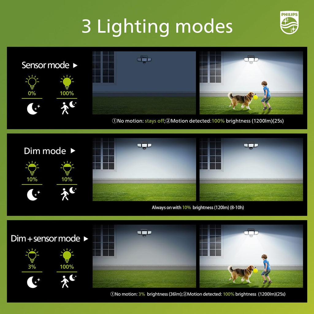 Solar Security Light Outdoor 302 LED 1200lm,Solar-Powered Waterproof Wall-Mounted Flood Light w/PIR Motion Sensor, 3