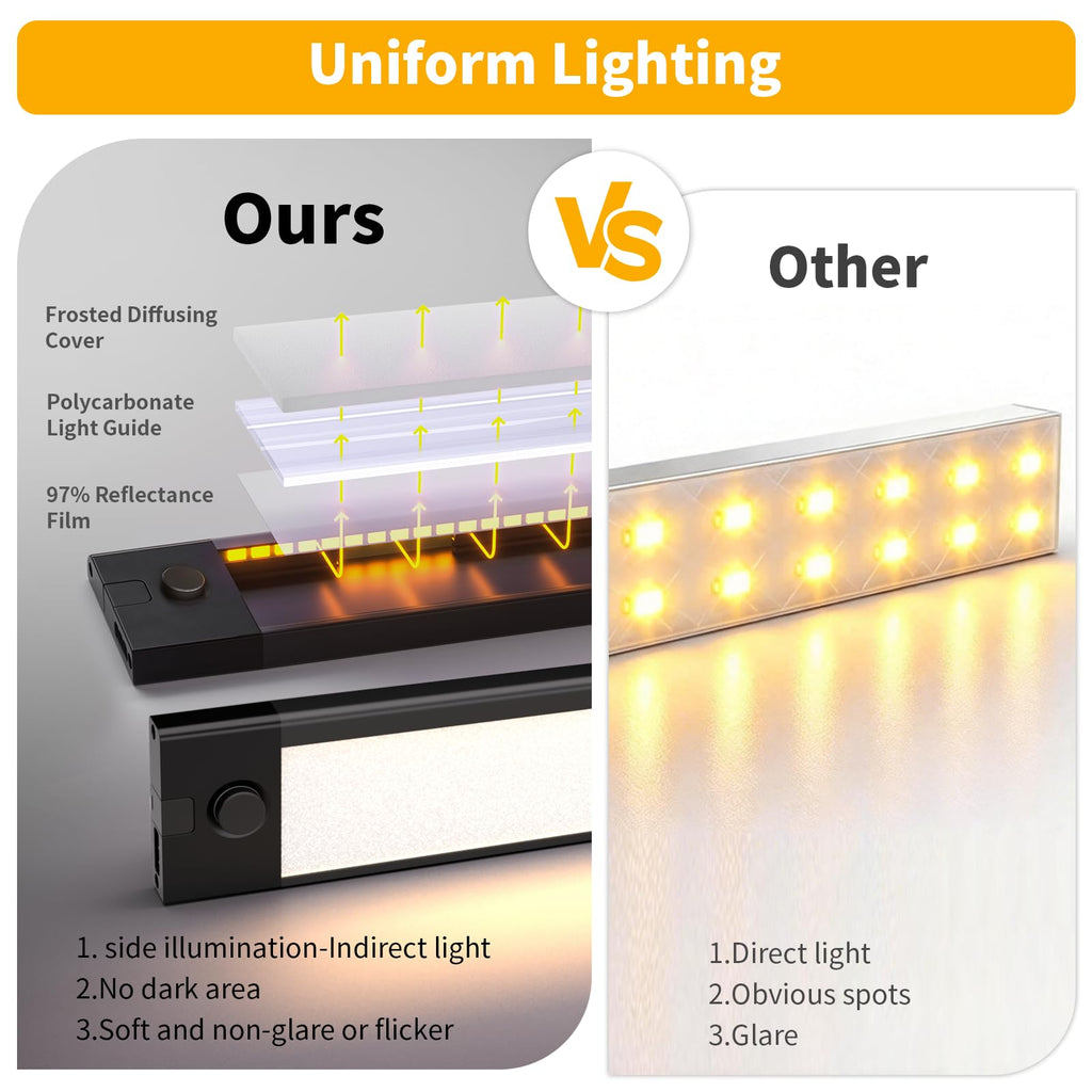 24 inch Under Cabinet Lighting, Dimmable Counter Lights