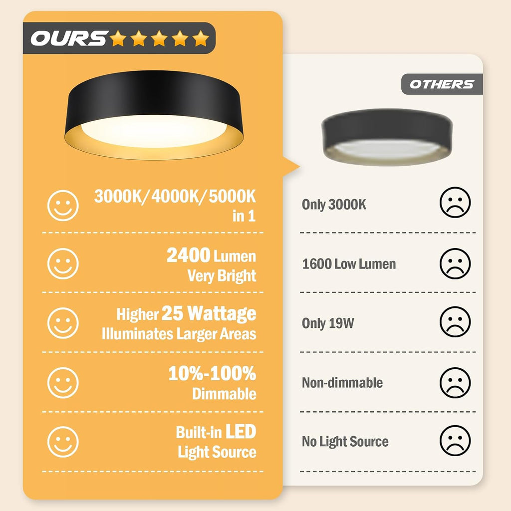 Flush Mount Ceiling Light, 13in Modern Ceiling Light 3/4/5000K | 25W Bathroom Ceiling Light Fixture, Dimmable LED