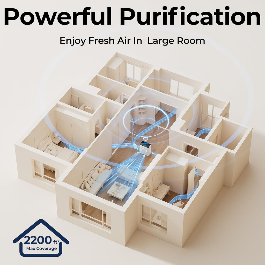 Air Purifiers for Home Large Room, Air Purifier up to 2200sq.ft, PM2.5 Air Quality Display, Sleep Mo