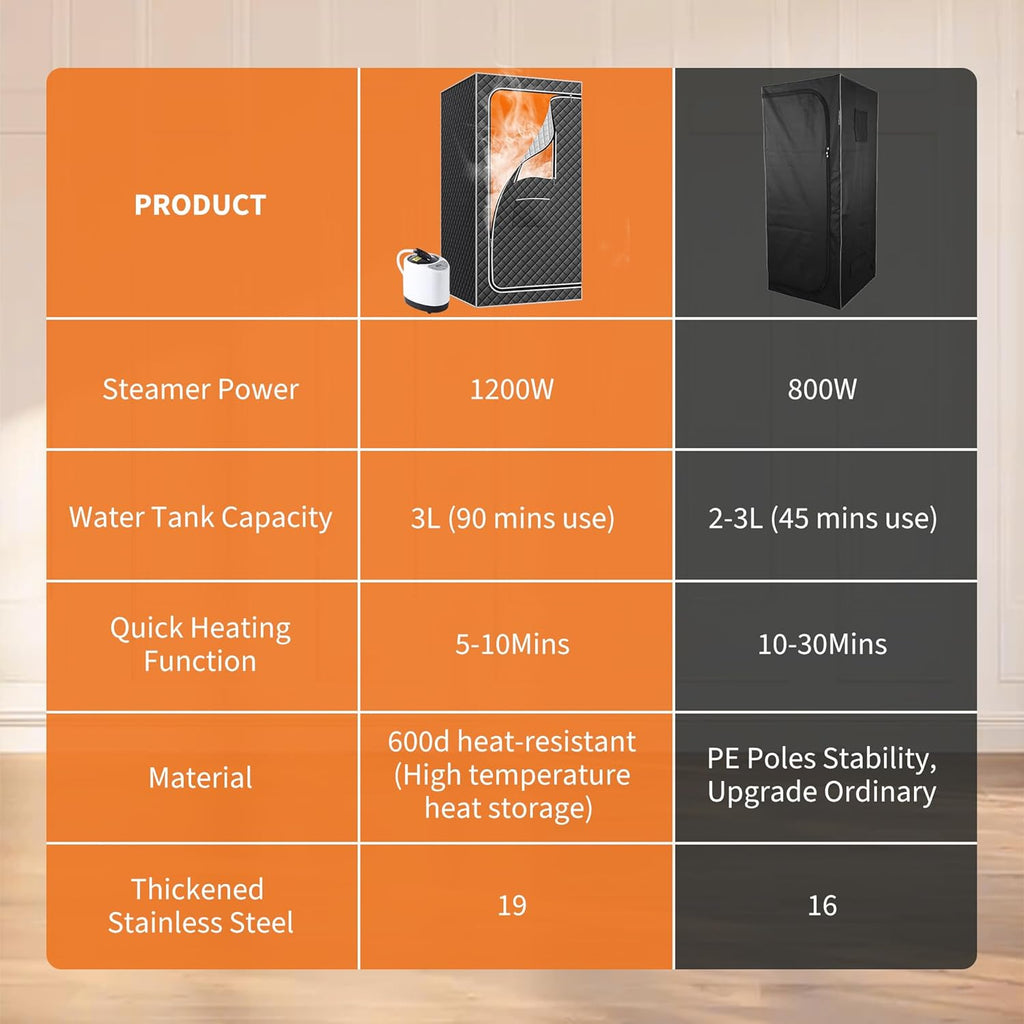 Portable Sauna Box for Home, Personal Sauna Tent for Relaxation, Indoor Steam Sauna Room with 3L/1200W Steamer