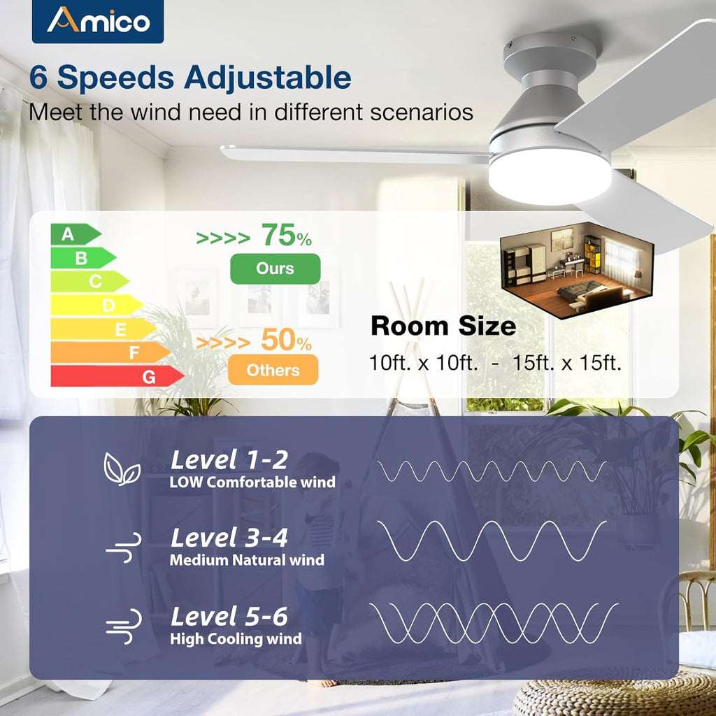 Ceiling Fans with Lights, 42 inch Low Profile Ceiling Fan with Light and Remote Control, Flush Mount, Reversible, 3CCT, Dimmable, Noiseless, Silver Ceiling Fan for Bedroom, Indoor/Outdoor Use