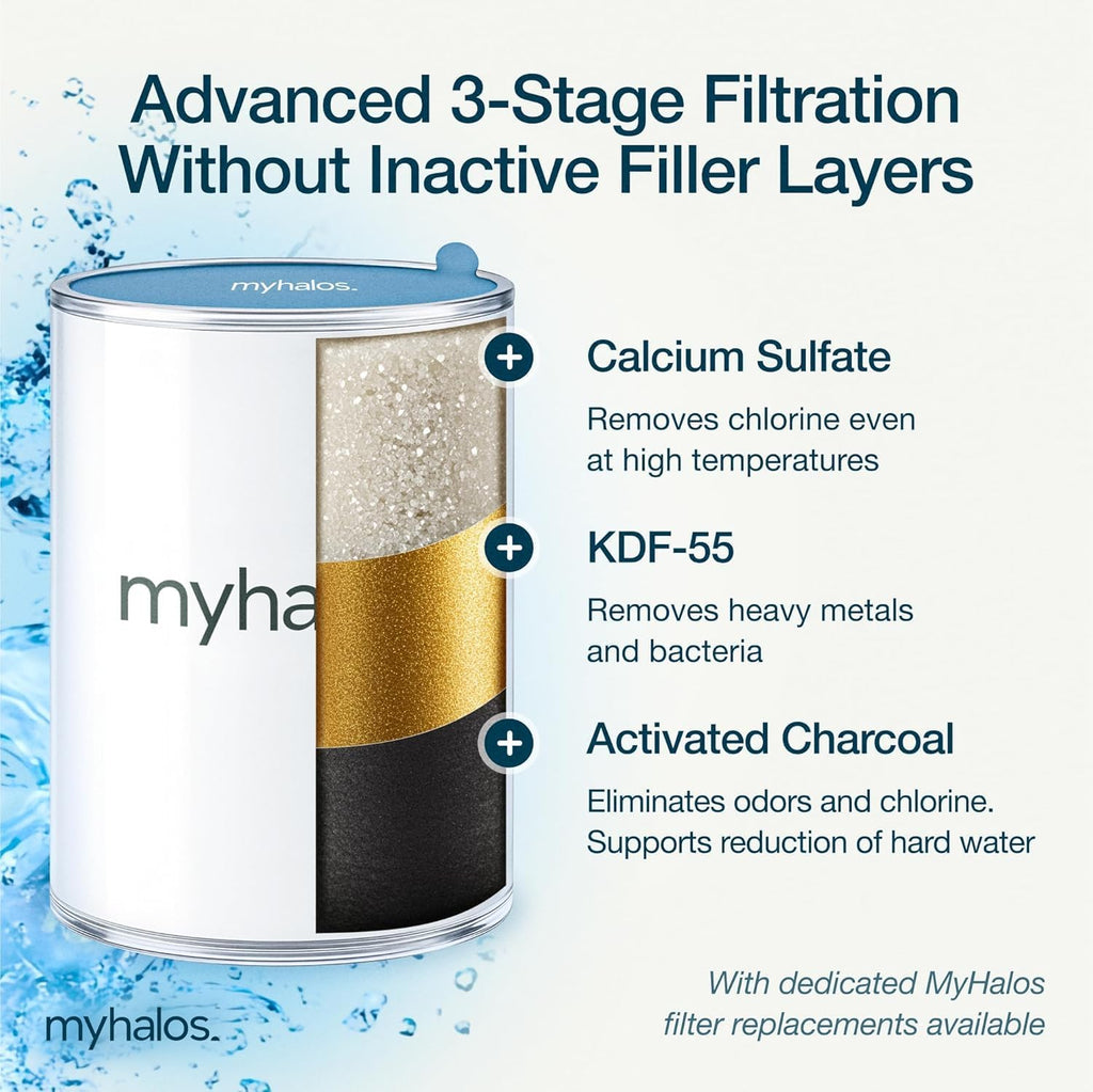 Filtered Shower Head for Hard Water Filter - High Pressure, Removes Chlorine