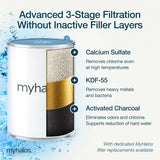 Filtered Shower Head for Hard Water Filter - High Pressure, Removes Chlorine