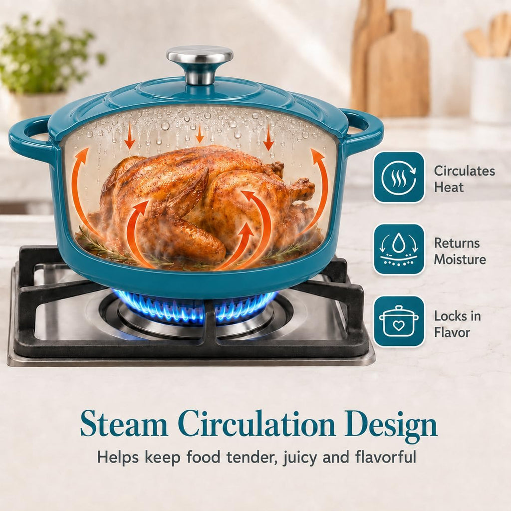 Enameled Cast Iron Cookware Set,7 Piece Dutch Ovens Set,Teal | Ceramic Coated Cast Iron,Sauce Pan,Skillet,3 Lids,Pots