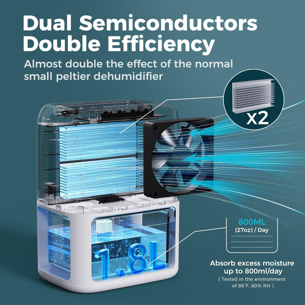 60 OZ Dehumidifiers for Home, Dual-Semiconductor Quiet Dehumidifier with Timer Sleep Mode Auto