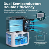 60 OZ Dehumidifiers for Home, Dual-Semiconductor Quiet Dehumidifier with Timer Sleep Mode Auto