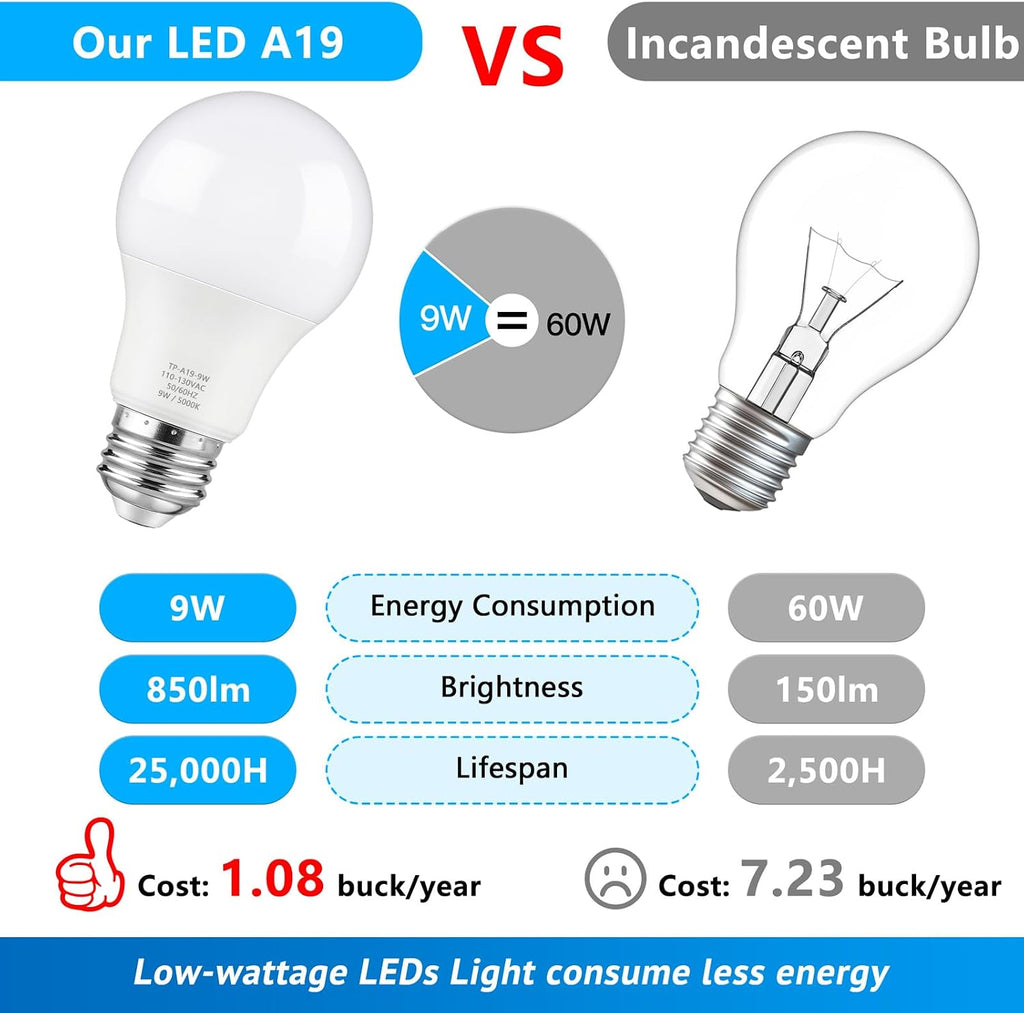 A19 LED Light Bulbs, 60 Watt Equivalent LED Bulb, Daylight White 5000K, 850 Lumen, E26 Base, Non-Dimmable, 9W Bright (4-Pack)