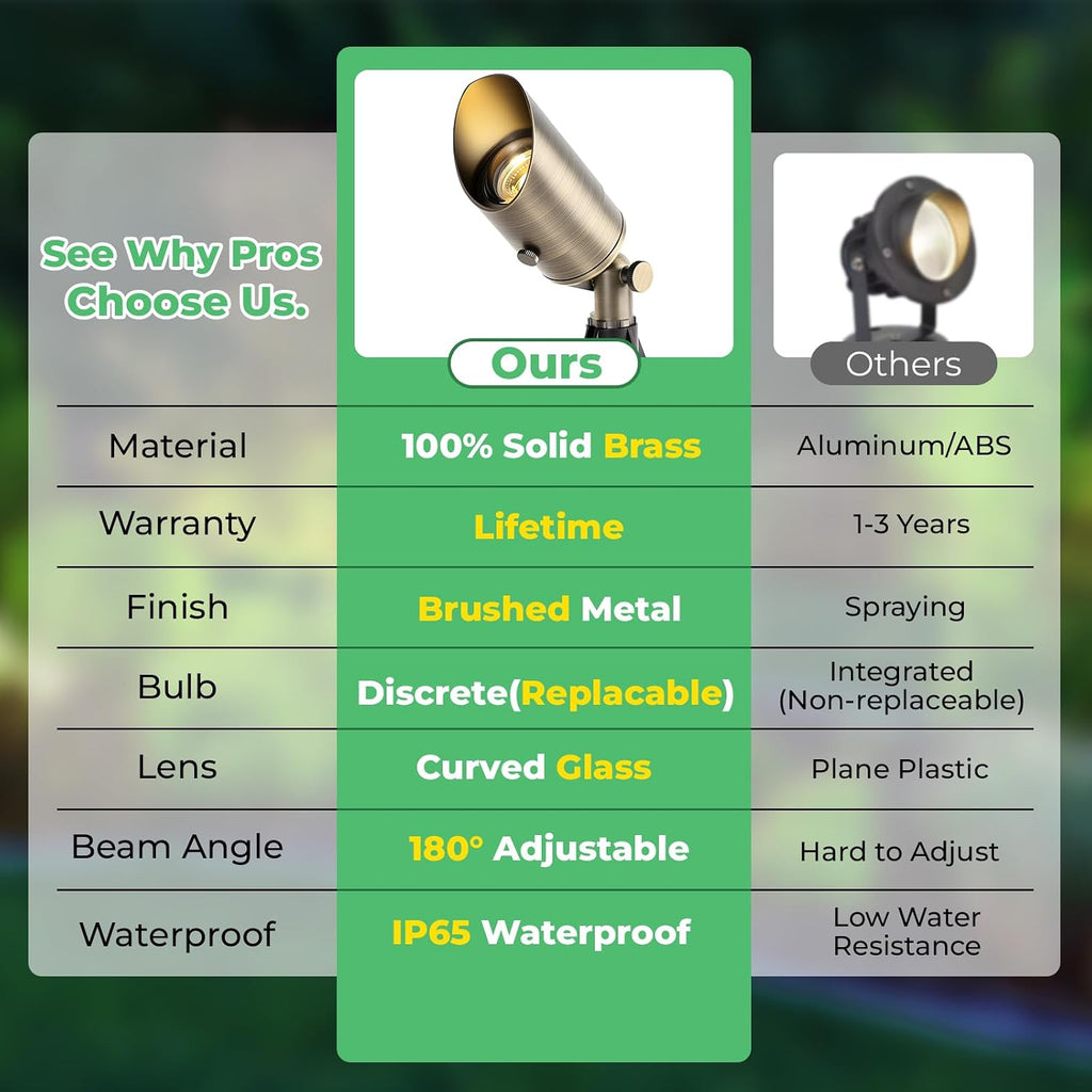 Solid Brass Low Voltage Landscape Spotlights, 12V Waterproof Outdoor Spot Lights, Wired Heavy Duty Bronze Accent