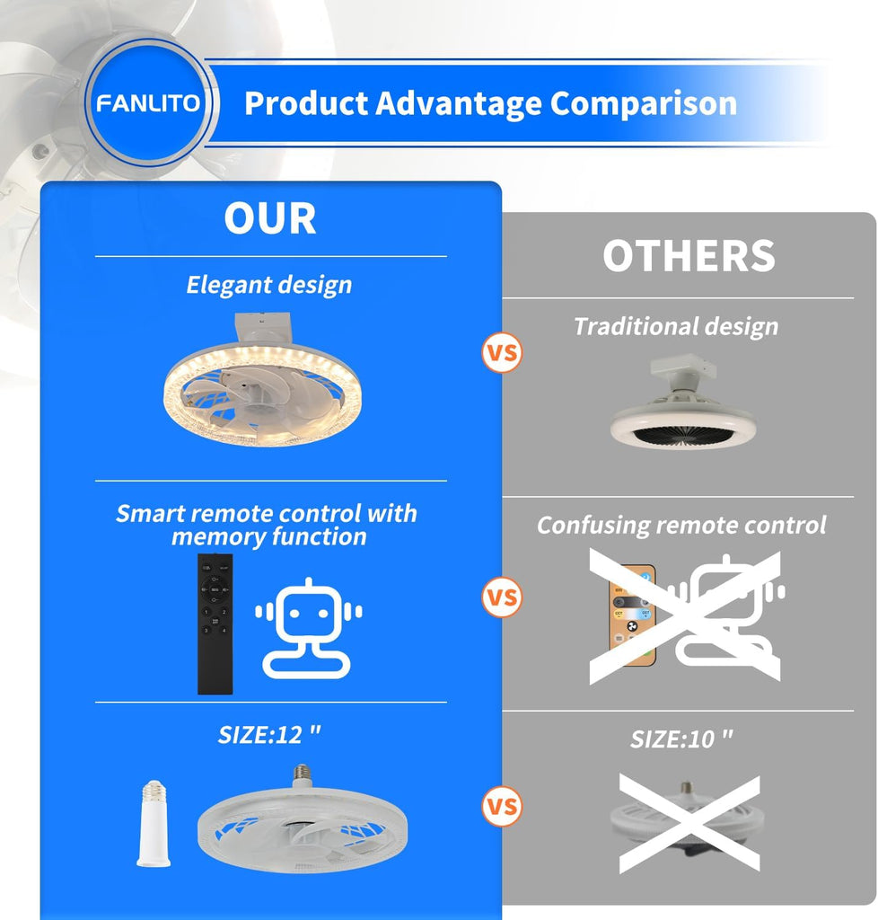 Light Socket Fan with Remote 12”, Screw in Socket Fan Light with Dimmable Brightness and Color Temp, Socket Modern Flush Mount Low Profile Ceiling Fan for Bedroom, Small Living Room, Kitchen