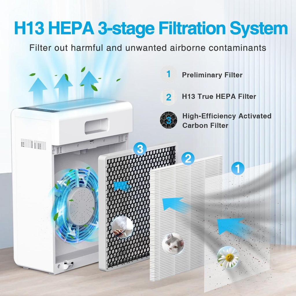 Air Purifiers for Home Large Room up to 2000ft², H13 HEPA Air Filter for Pets Hair Dander Smoke Poll